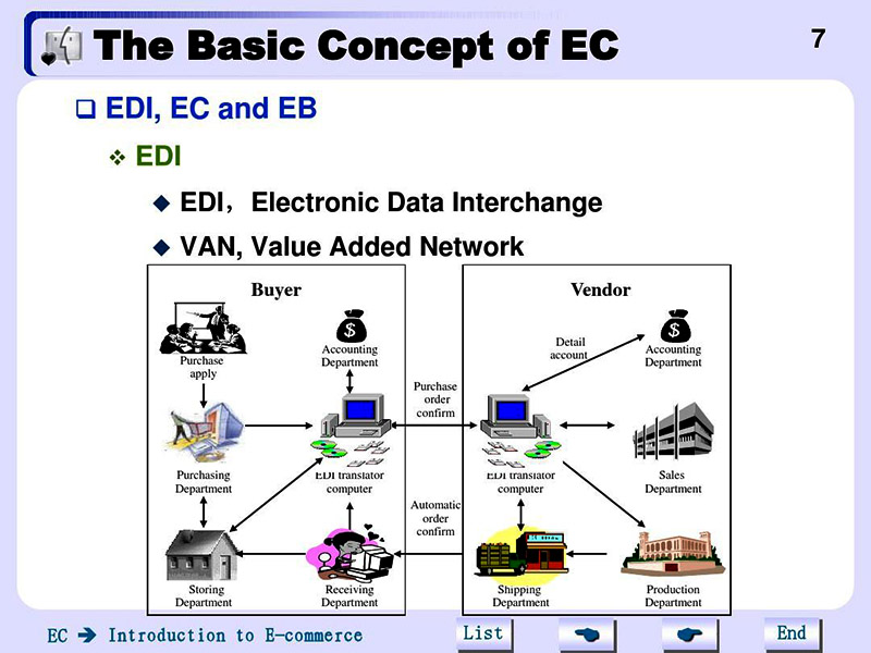 海運(yùn)edi費(fèi)用由誰付?承擔(dān)方!